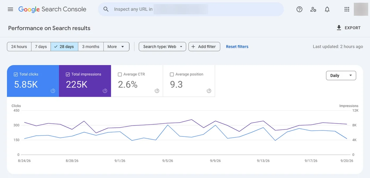 Google Search Console performance report for Store A, an anonymized US home storage store, web search, after the project, August 24 to September 20, 2026: 5,847 total clicks, 224,879 impressions, 2.6% average CTR and average position 9.3