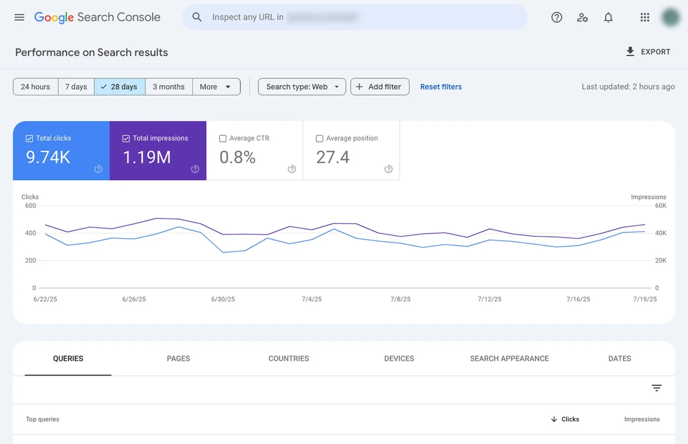 Google Search Console performance report for an anonymized jewelry e-commerce client, web search, 28 days 22 June to 19 July 2025: 9.74K total clicks, 1.19M impressions, 0.8% average CTR, average position 27.4
