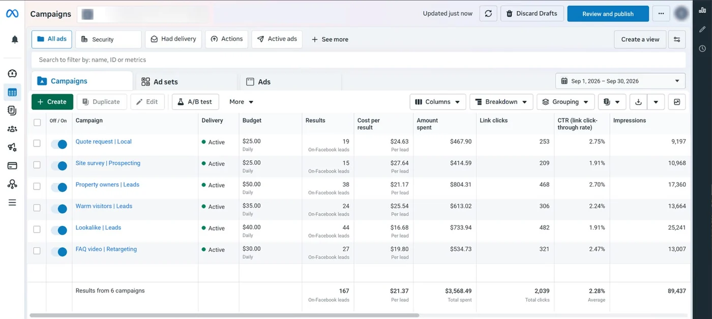 Meta Ads Manager campaigns report for a mobile patrol and fire watch company, September 1–30, 2026, six lead campaigns: 167 On-Facebook leads at $21.37 per lead, $3,568.49 amount spent