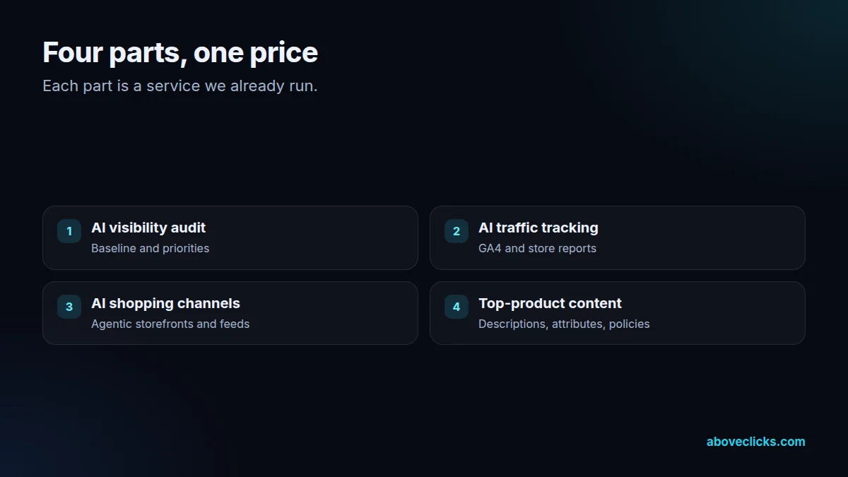 AI commerce readiness sprint in four parts: audit, AI traffic tracking, AI shopping channels and top-product content