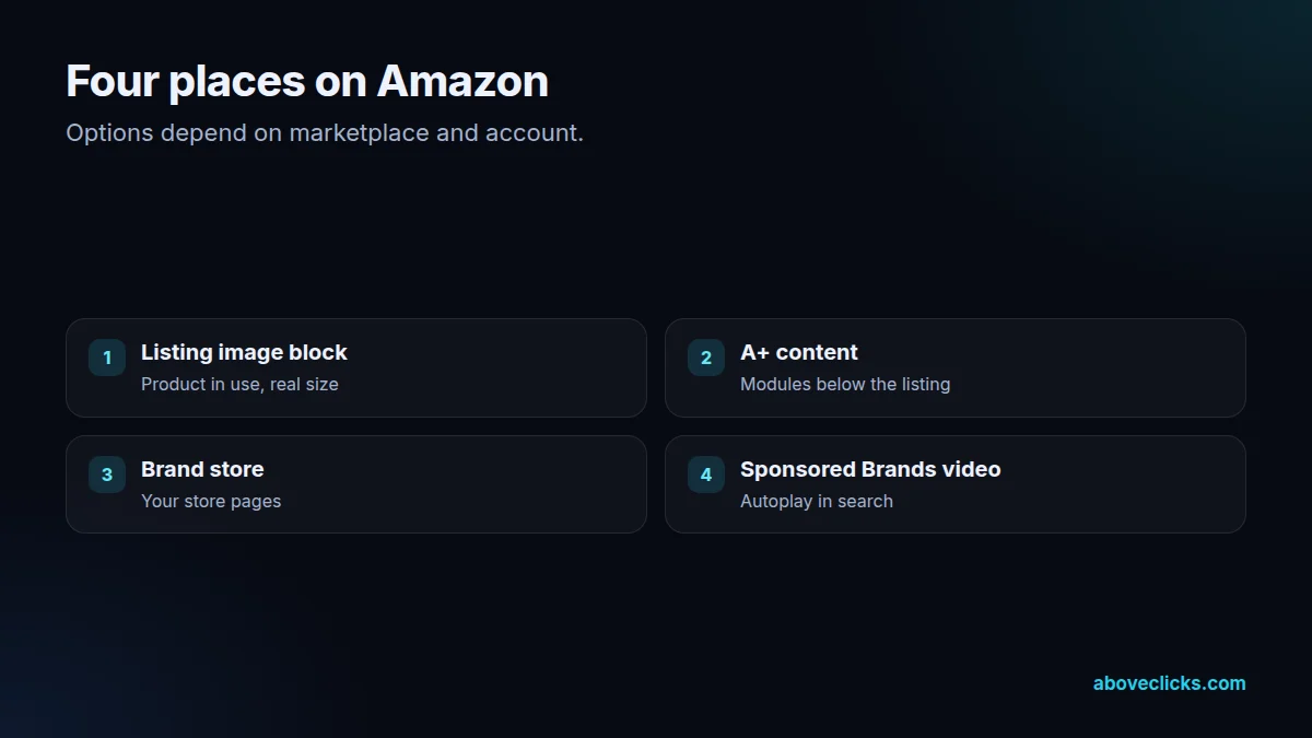 Where Amazon product videos appear: listing image block, A+ content, brand store and Sponsored Brands video