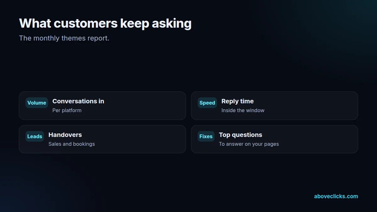Community management themes report: volume, reply speed, leads handed over and the top questions to fix on your pages