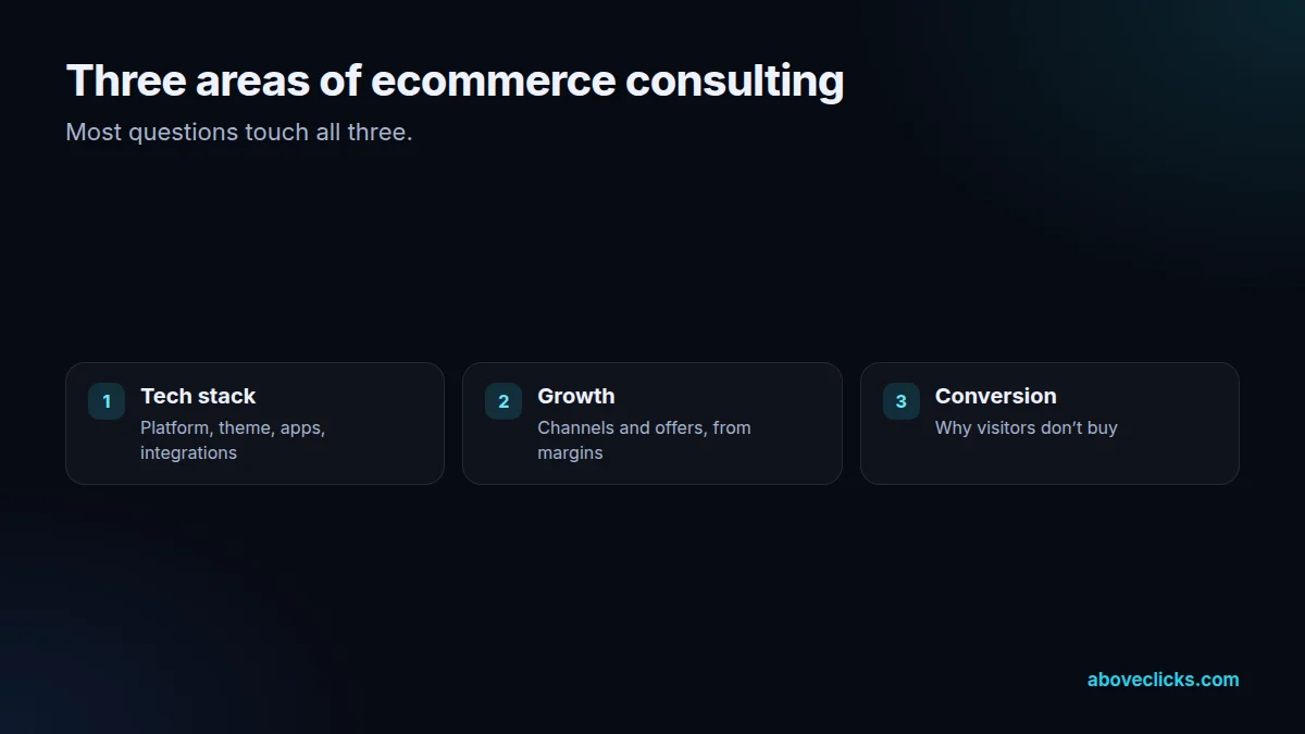 The three areas of our ecommerce consulting: tech stack, growth and conversion