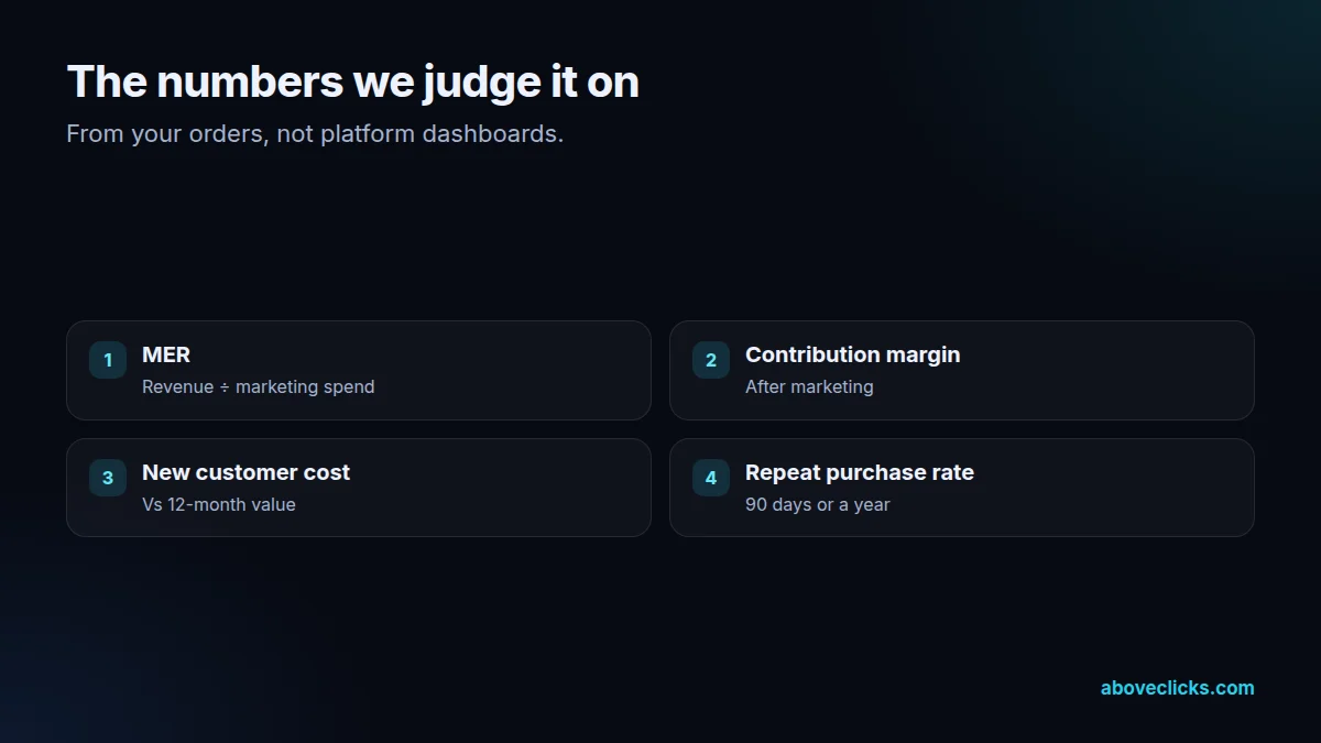 Ecommerce marketing KPIs: MER, contribution margin, new customer cost, repeat purchase rate