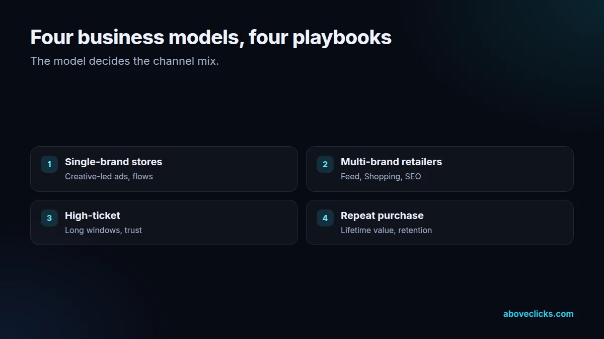 Ecommerce marketing by business model: single-brand stores, multi-brand retailers, high-ticket, subscriptions and repeat purchase
