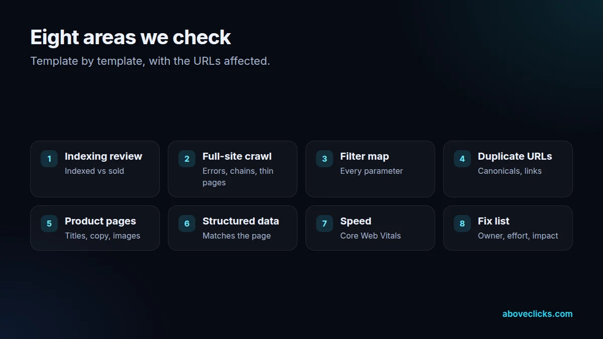 Eight areas an ecommerce SEO audit checks on a Shopify or WooCommerce store