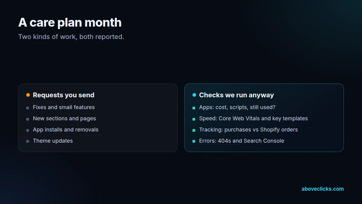A Shopify maintenance care plan month: requests, app review, theme updates, speed, tracking and error checks