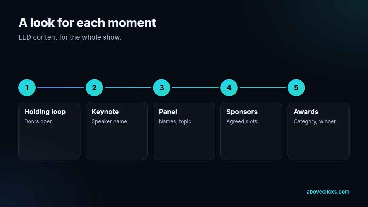 LED stage content for each moment: holding loop, keynote, panel, sponsors and awards