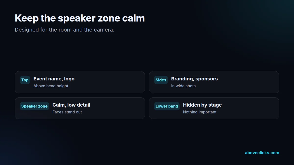 Stage backdrop zones: calm speaker zone behind heads, branding above and to the sides, nothing important in the hidden lower band