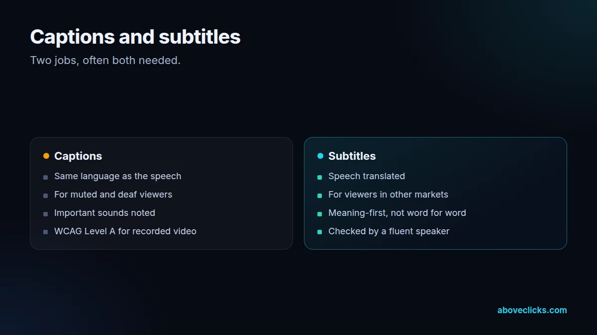 Captions versus subtitles: same-language captions with sounds for muted and deaf viewers, translated subtitles for other markets