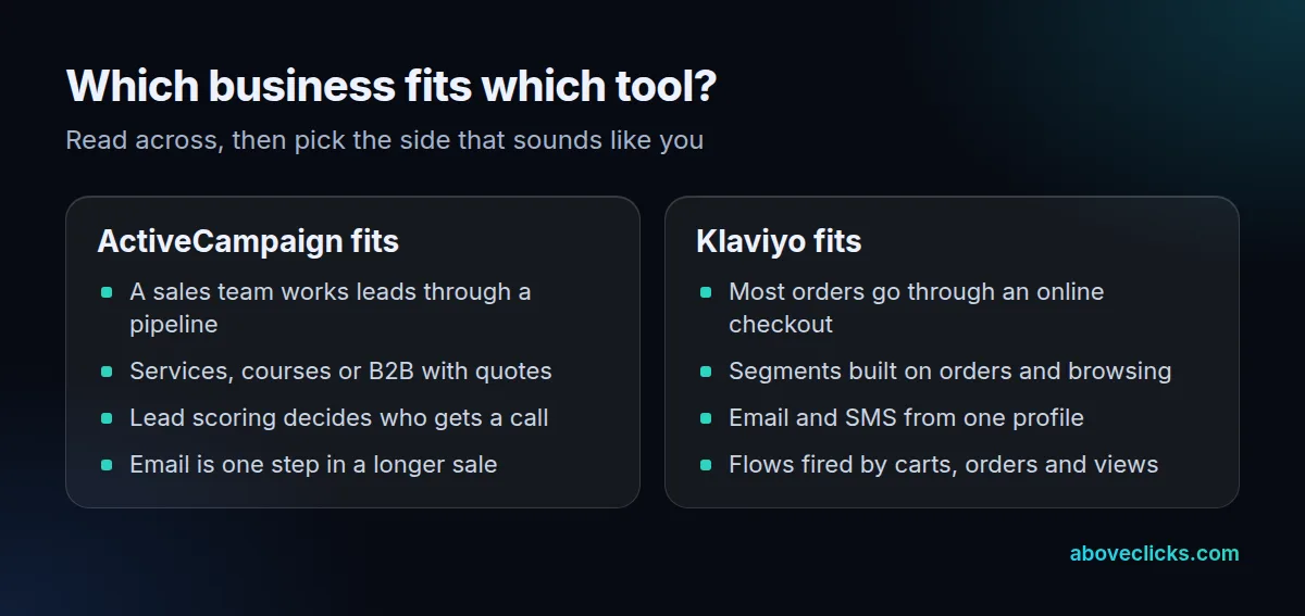 Klaviyo vs ActiveCampaign fit: which kind of business suits each platform