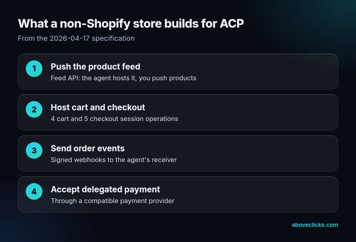Agentic Commerce Protocol build steps: product feed, cart and checkout endpoints, order webhooks, delegated payment