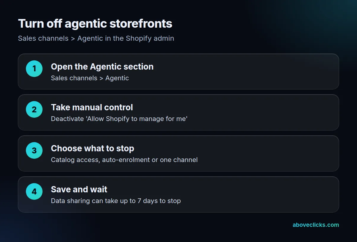 Turn off agentic storefronts in 4 steps: open Sales channels > Agentic, deactivate Allow Shopify to manage for me, deactivate Shopify Catalog access, save
