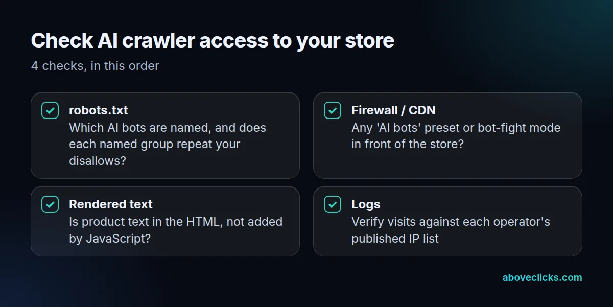 AI crawler access checklist: robots.txt groups, firewall AI bot settings, server-rendered text, verified IPs in logs