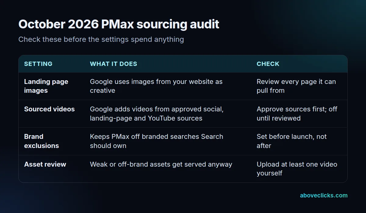 AI Max vs PMax October 2026 audit: check landing page images and sourced videos in Performance Max asset optimization