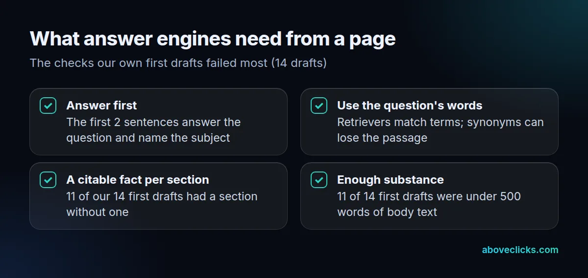 Answer engine page checklist: direct answer first, the question's own words, a citable fact per section, enough substance
