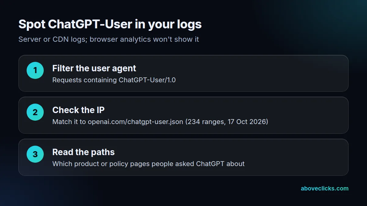 Find the ChatGPT user agent in server logs in 3 steps and verify it against OpenAI's 234 published IP ranges