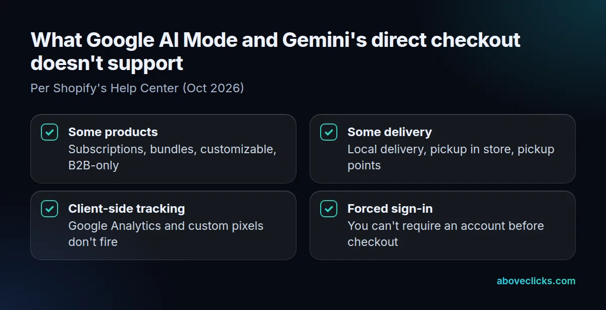 Direct checkout limits: no subscriptions, bundles, customizable or B2B-only products; no local delivery or pickup; GA and custom pixels don't fire