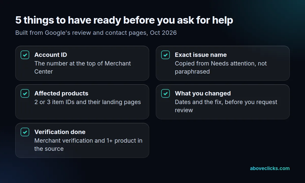 Google Merchant Center support checklist: account ID, exact issue name, affected products, what you changed, and merchant verification done