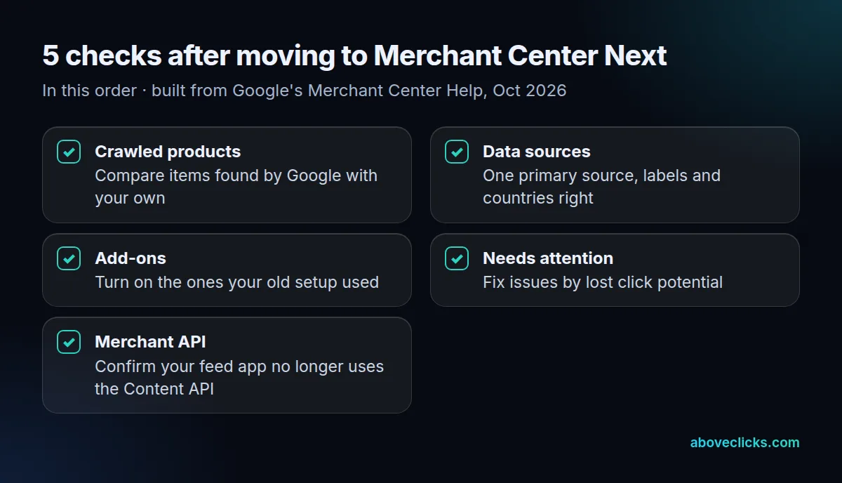 Checks after the switch to Google Merchant Center Next: crawled products, data sources, add-ons, Needs attention issues and the Merchant API