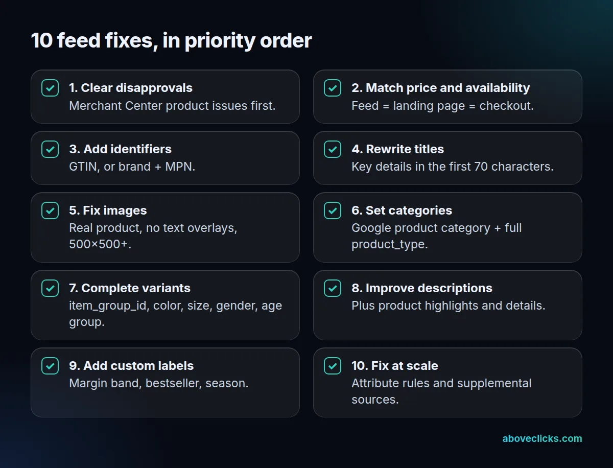 Google Shopping feed optimization checklist: 10 fixes in priority order, from disapprovals and prices to custom labels and attribute rules