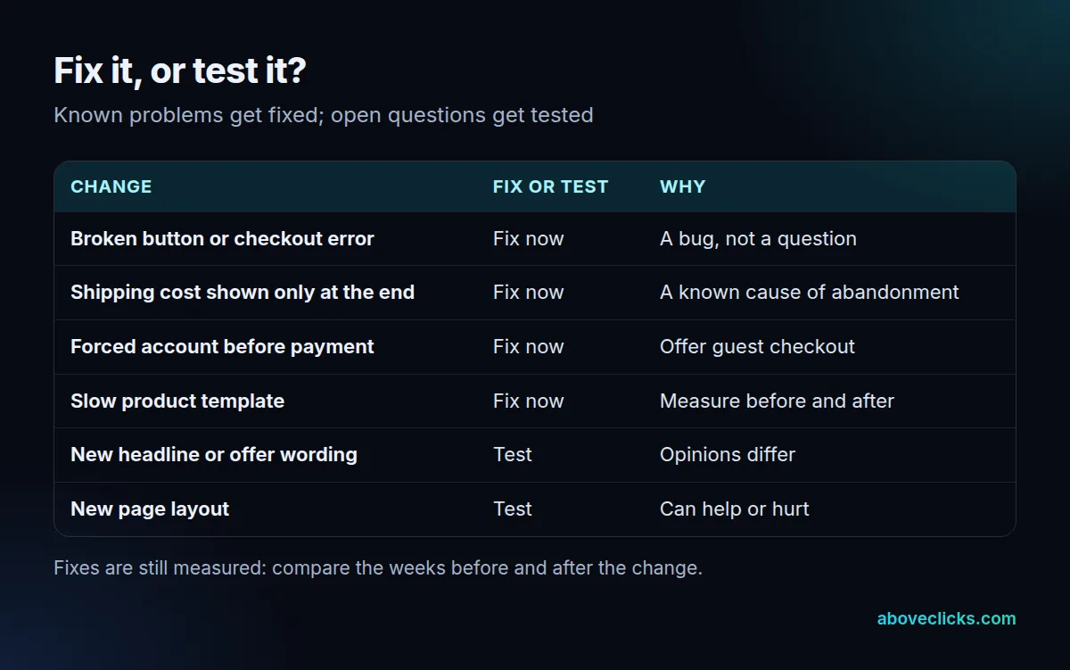 How to increase conversion rate: which common changes to fix straight away and which to A/B test first