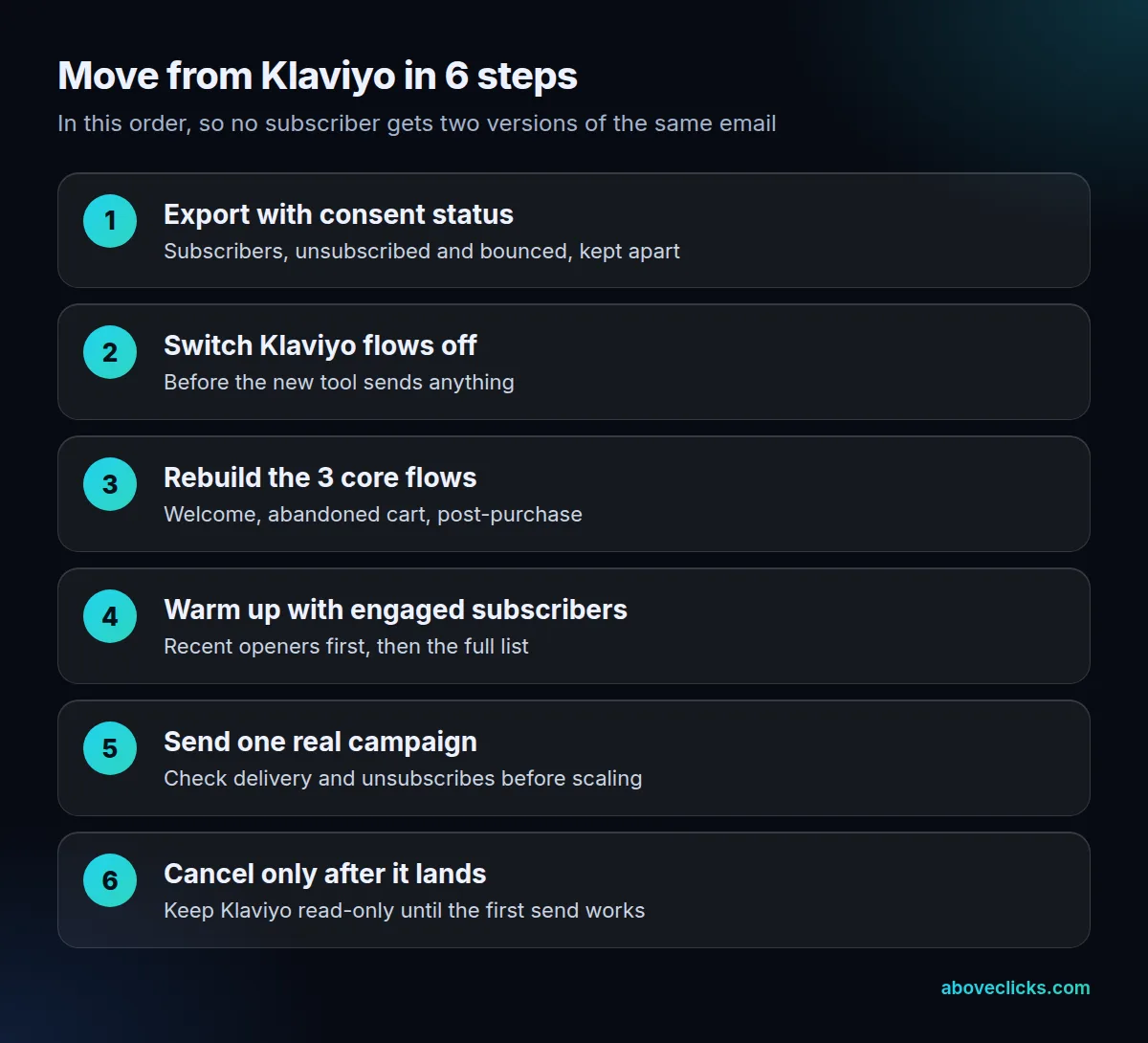 How to move from Klaviyo in 6 steps: export, switch flows off, rebuild, warm up, send, then cancel