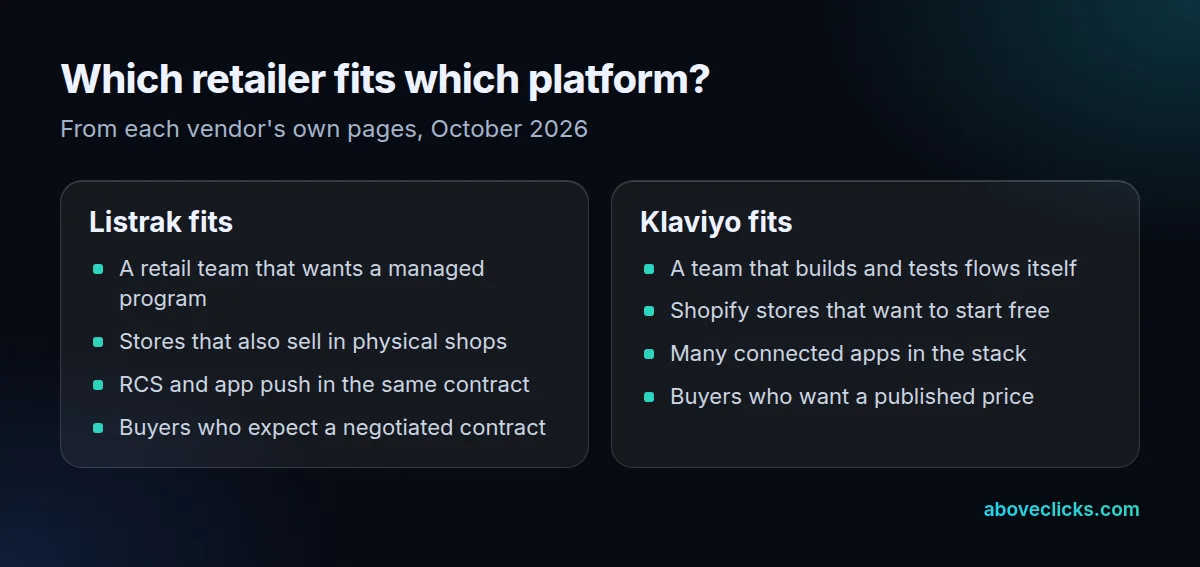 Klaviyo vs Listrak at a glance: which kind of retailer each platform suits best