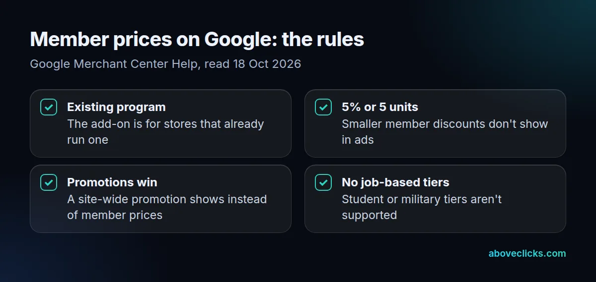Google Merchant Center loyalty rules: you need an existing program, member prices show in ads only at 5% or 5 currency units off, an unconditional promotion shows instead, occupation-based tiers aren't supported