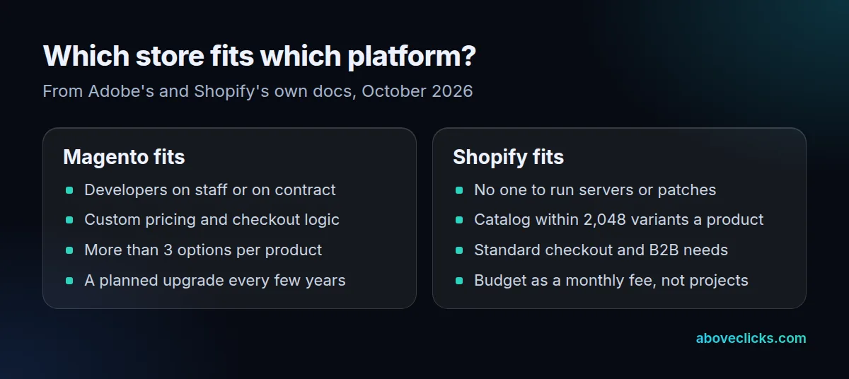 Magento vs Shopify at a glance: which kind of online store each platform suits best
