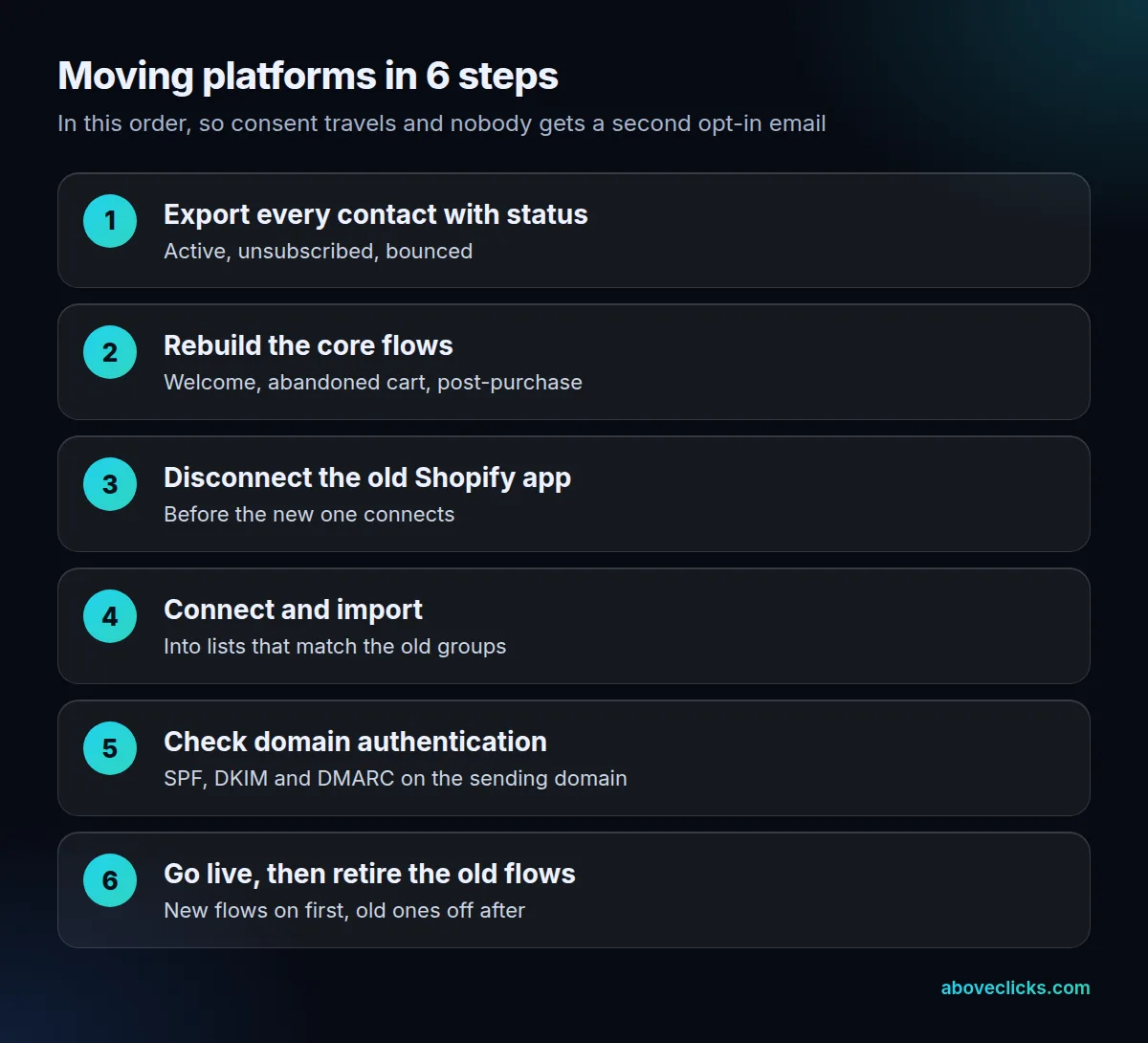 MailerLite vs Klaviyo switching checklist: export with status, rebuild flows, disconnect the old app, connect and import, check authentication, go live
