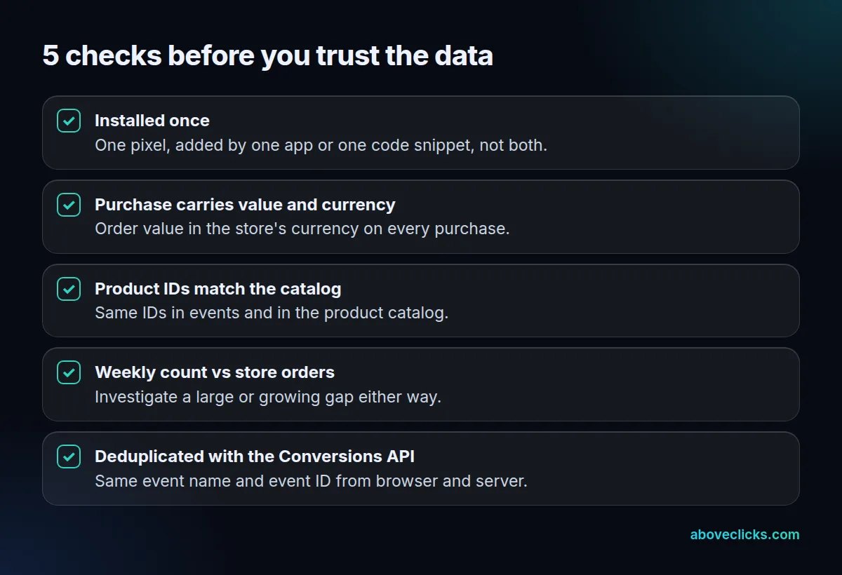 Checklist of 5 checks before you trust your Meta Pixel data