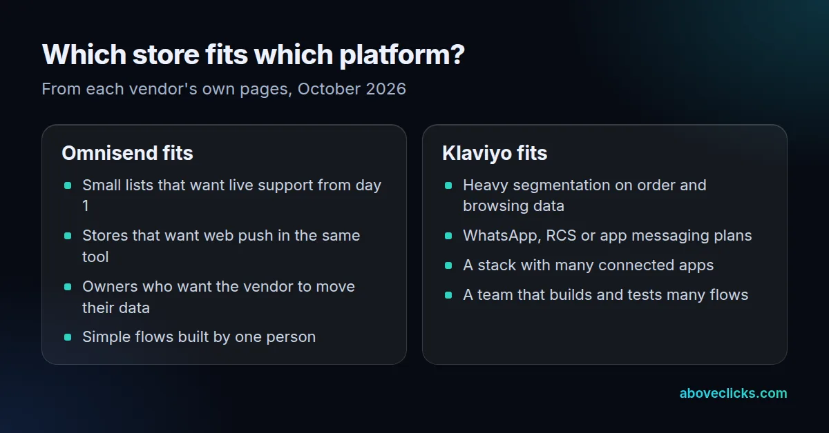 Omnisend vs Klaviyo at a glance: which kind of online store each platform suits best