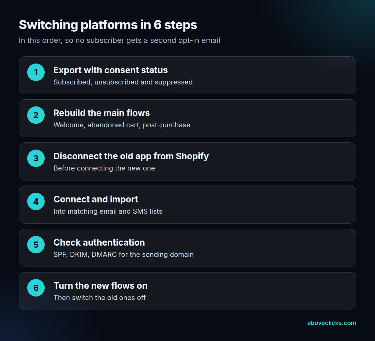 Klaviyo vs Omnisend comparison switching checklist: export with consent, disconnect the old app, connect the new one, rebuild flows, warm up sending