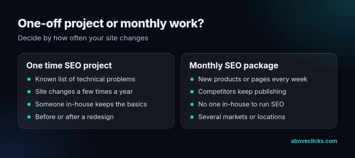 One off SEO versus monthly SEO package: which fits a site that rarely changes and which fits a site that keeps growing