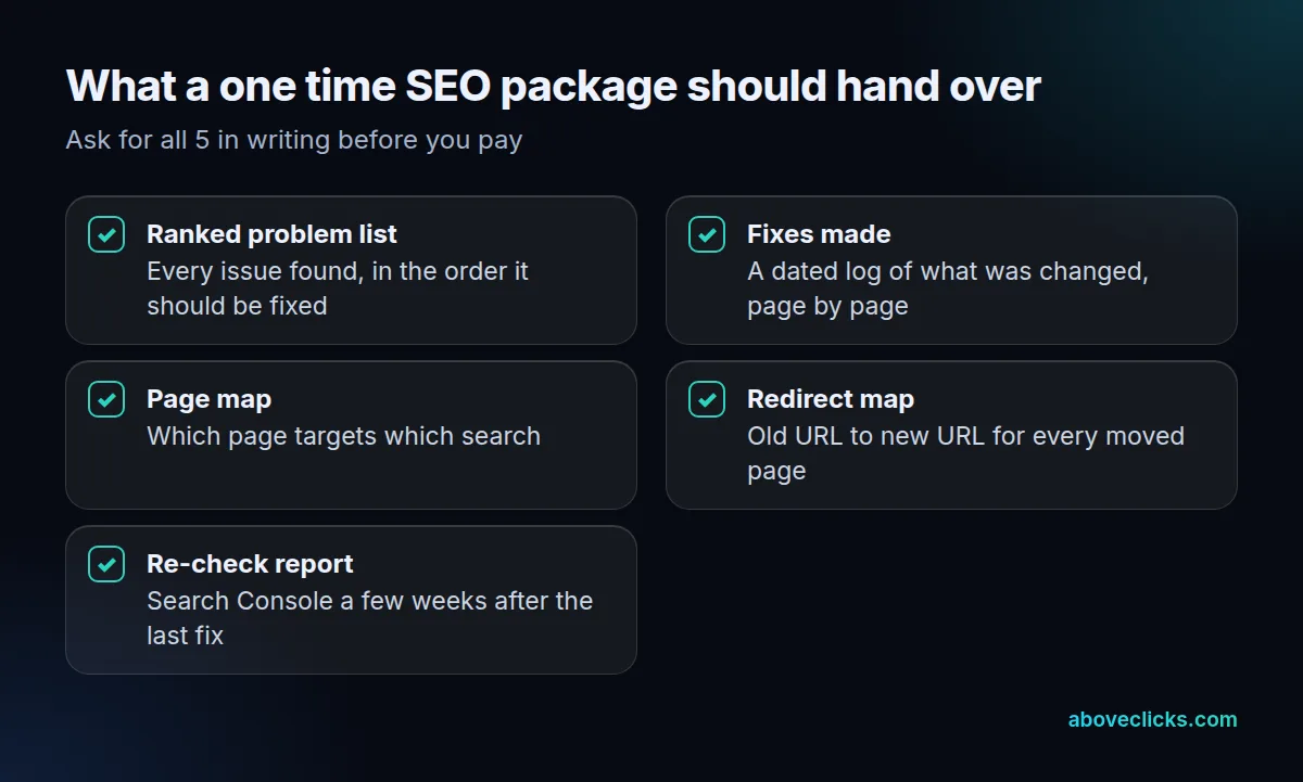 One time SEO package handover checklist: ranked problem list, fixes made, page map, redirect map and re-check report