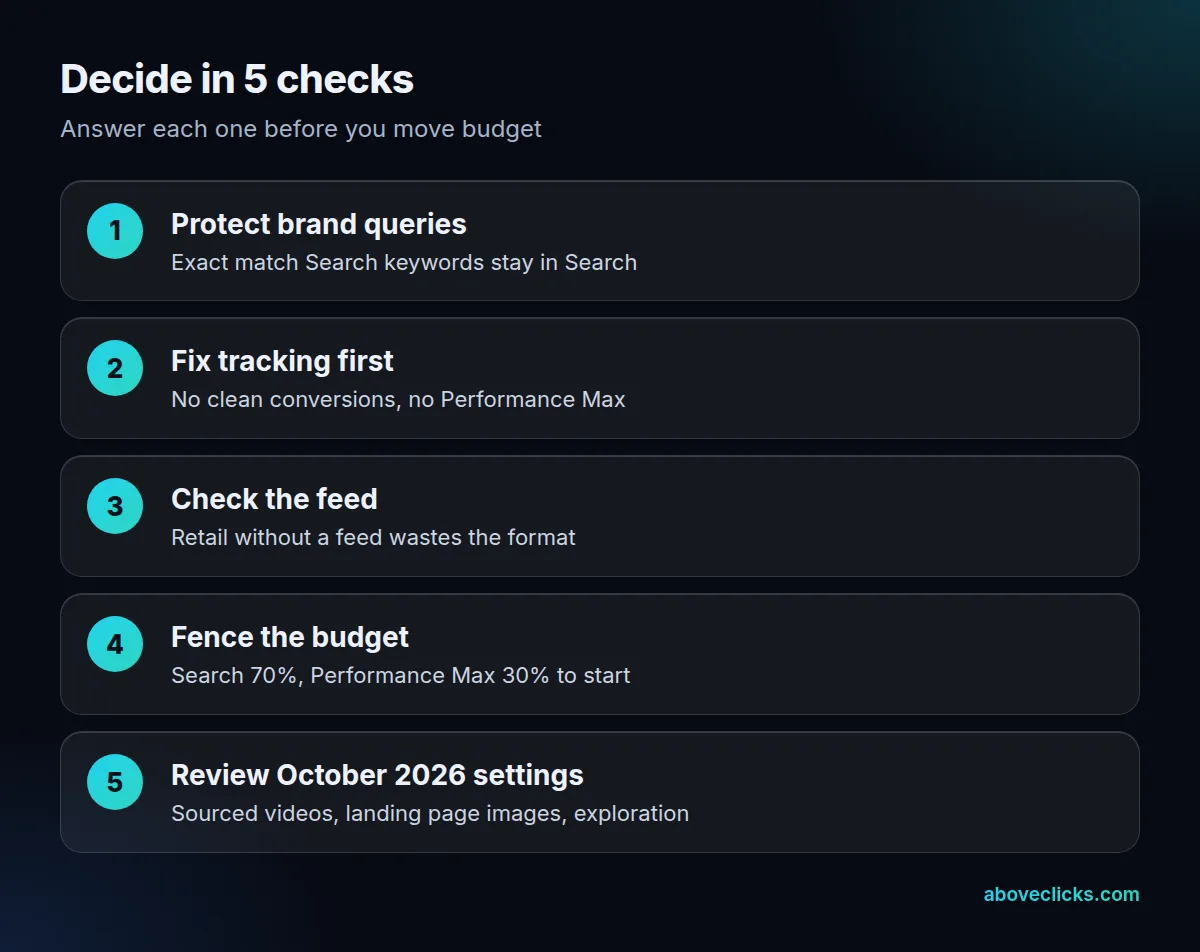 Performance Max vs search campaign in 5 checks: protect brand queries, fix tracking, check the feed, fence the budget, review the October 2026 settings