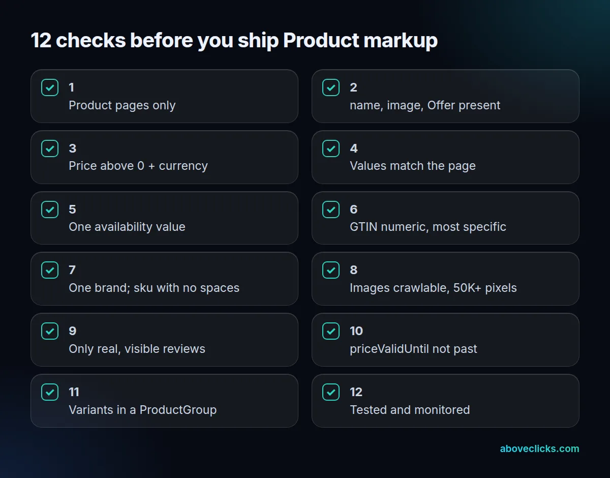 Product schema markup QA checklist with 12 checks, from product pages only and required properties to testing in the Rich Results Test