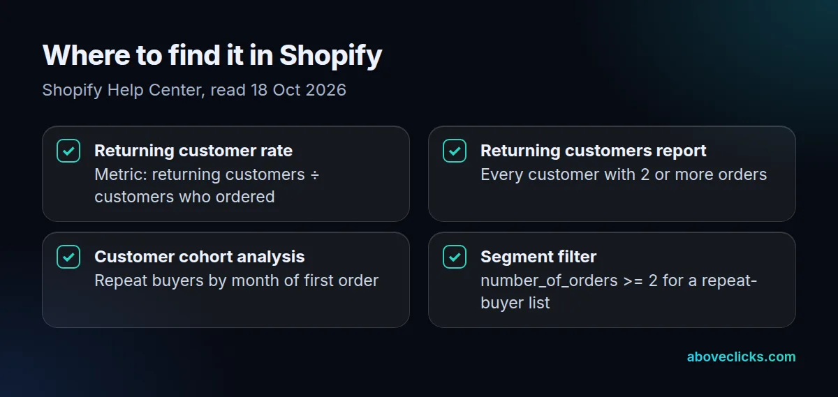 Shopify places for repeat customers: Returning customer rate metric, Returning customers report, Customer cohort analysis, number_of_orders segment filter