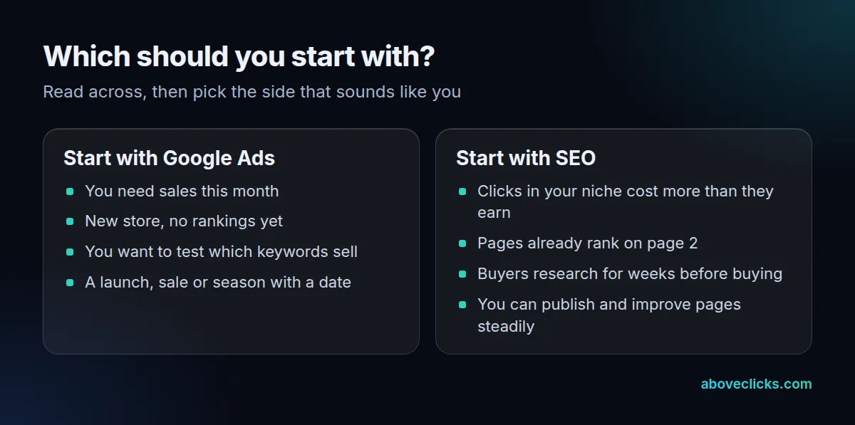 SEO or AdWords first: when a store should start with Google Ads and when it should start with SEO