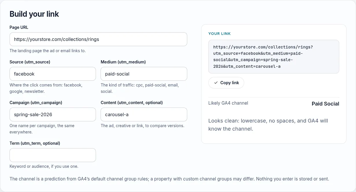 UTM builder with the example link: source facebook, medium paid-social, campaign spring-sale-2026, predicted GA4 channel Paid Social